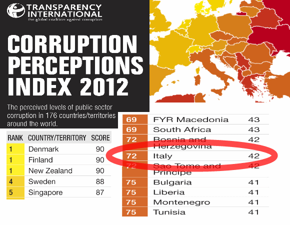 Corruption Perceptions Index 2012 - Italy