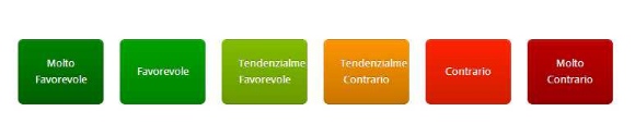 Levels of agreement - in Italian