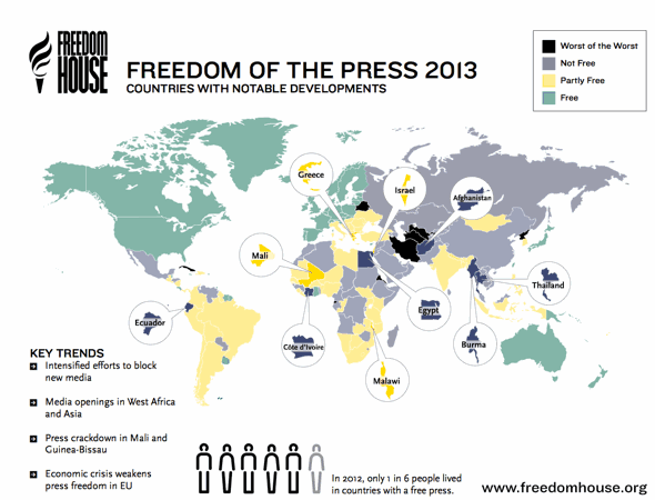 World Press Freedom 2013