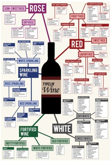 types-of-wine-print