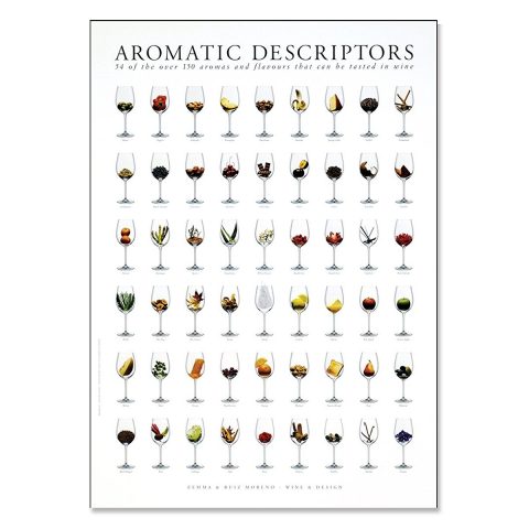 aromatic descriptors