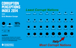 Corruption within the European Union