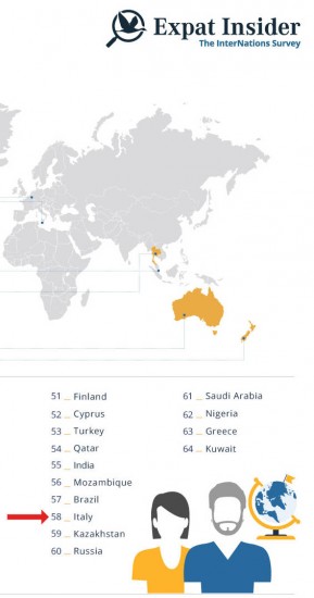 Living in Italy Expat Survey 2015